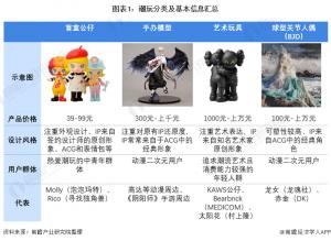 同比增长10.63%高乐股份