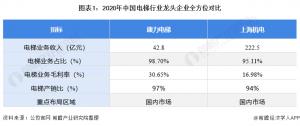 干货！2021年中国电梯行业龙头企业分析——上海机电：研发投入力度持续增