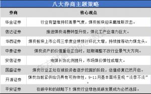 八大券商主题策略：重视煤化工产业的巨大潜力！煤炭产业链标的全面梳理判断高炼焦煤价格的可持续性