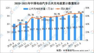 1.公共充电桩的数量正在增加排队等了四个小时