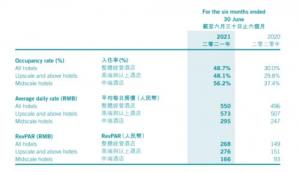 根据万达酒店发展公告融创中国终止与万达酒店发展签署的21项酒店管理协议